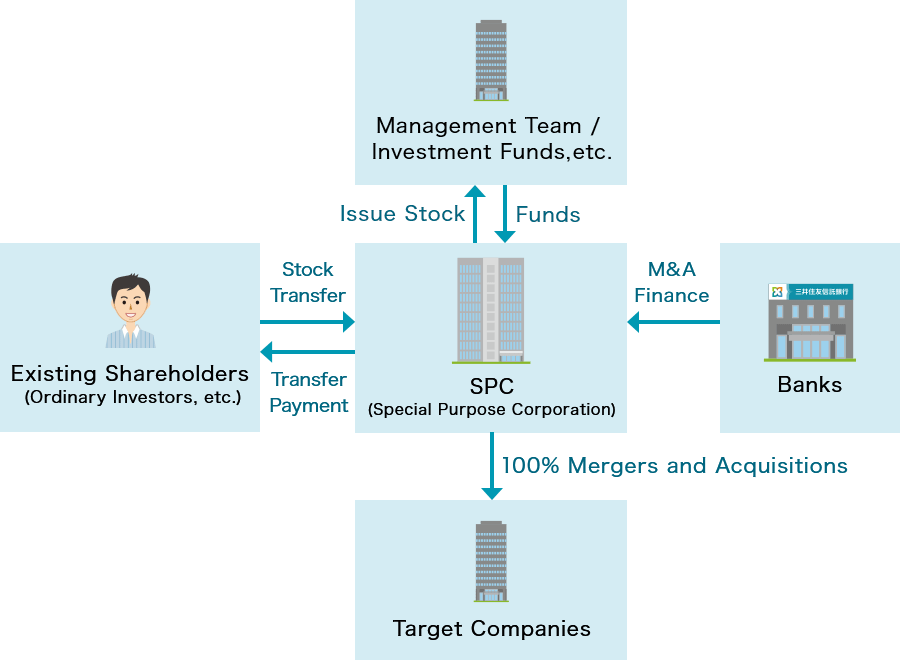 Buyout Finance Scheme